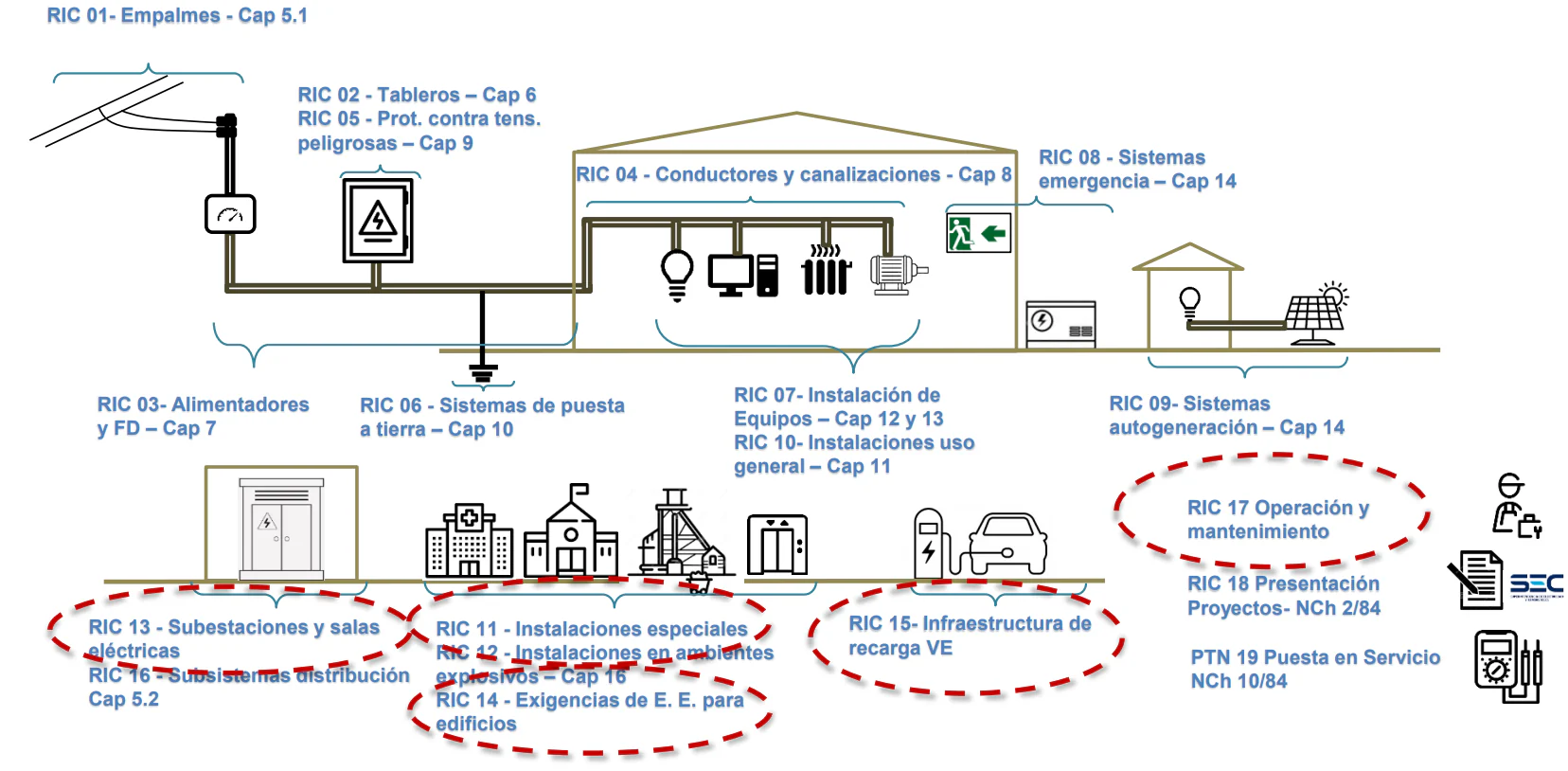Esquema técnico