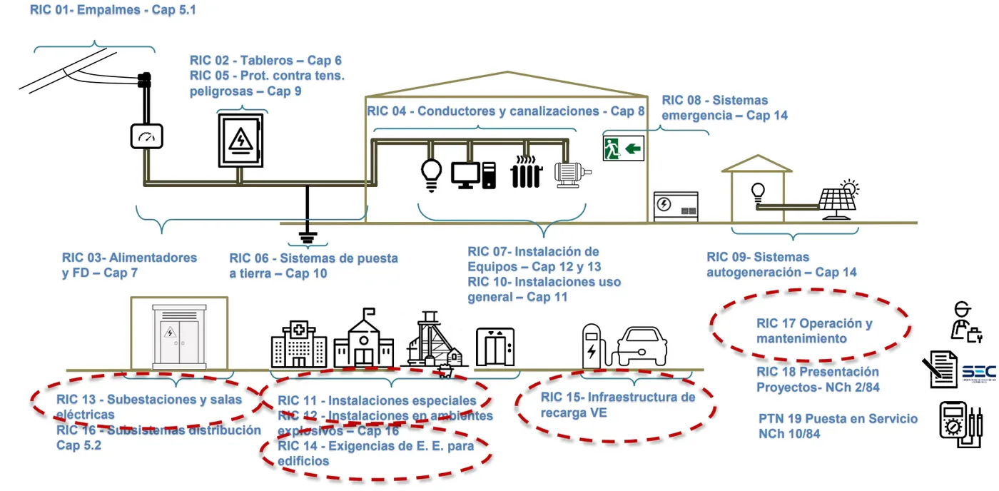 Esquema técnico